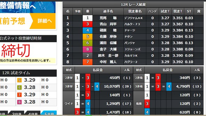 飯塚 オート 結果