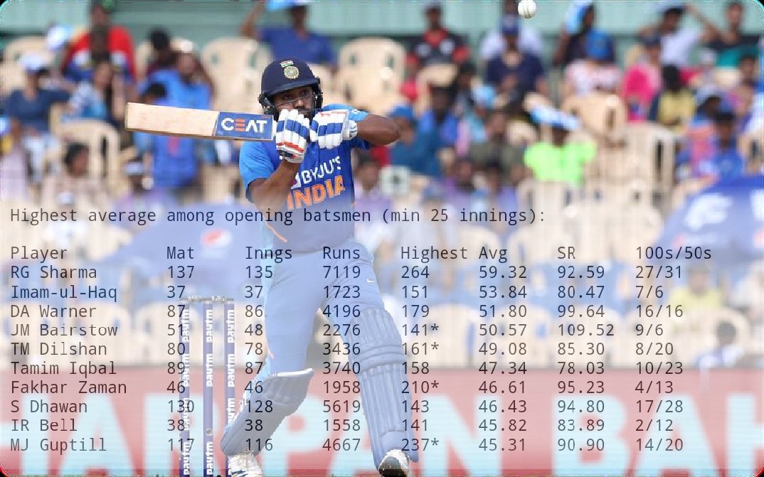 Not only does he get his hundreds often, but he goes on to make those 'Daddy hundreds'. Eight out of his 27 hundreds in this period were above 150, including the three double hundreds.  #HappyBirthdayRohit