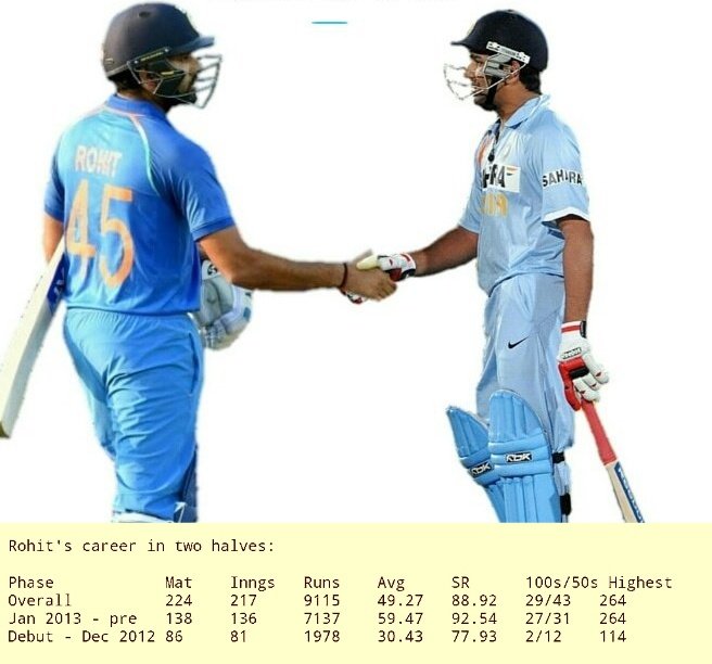 In 2013 against England Former captain MS Dhoni ask him to open the inning, later he grabs his opertunity with both hand by scoring 2 50s in Champion Trophy 2013 while openning the innings with Shikhar Dhawan. Then he has no look back in his career. #HappyBirthdayRohit