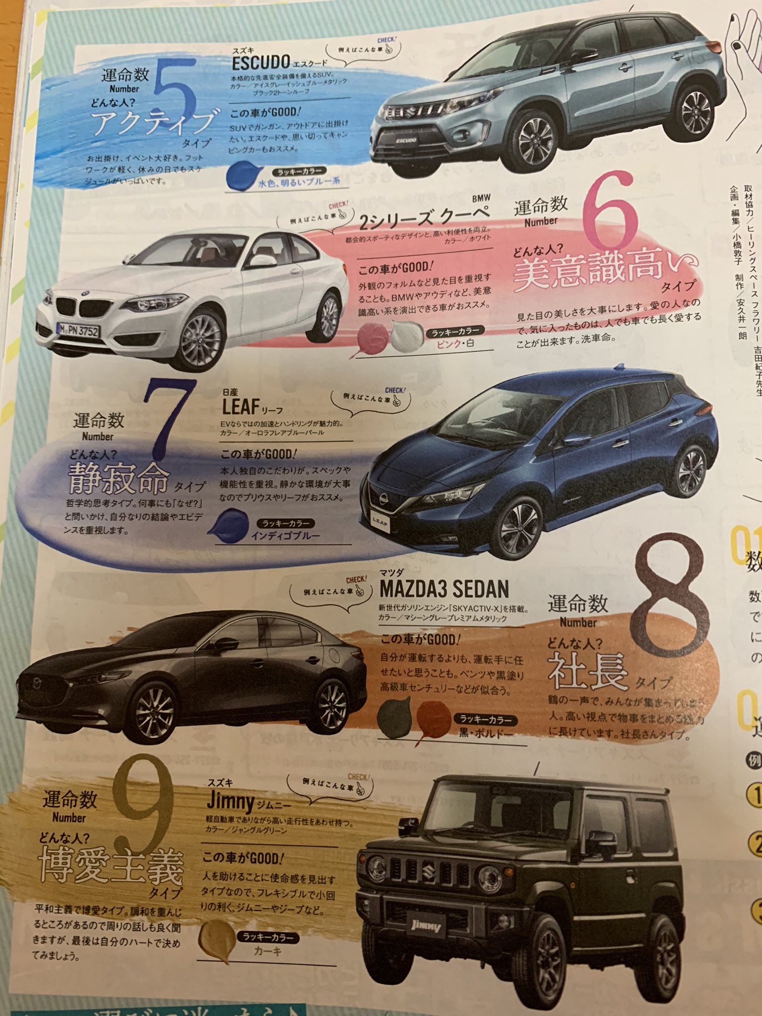 レパード アルティマ ターボ N Oneが可愛いな ロードスターは目立ちがり屋の人が乗りそう Mazda3セダンは社長さんタイプか レパード アルティマ ターボ N Oneが可愛いな ロードスターは目立ちがり屋の人が乗りそう Mazda3セダンは社長さんタイプか