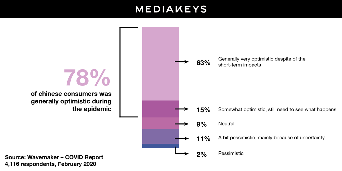 MEDIAKEYS tweet media