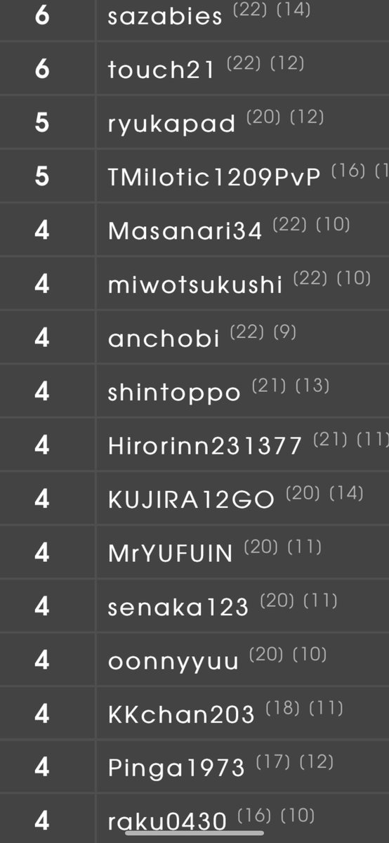 ポケモンgo Regional Invitationals Tokyo Region シルフリーグ 東京リージョナル トレーナーバトル ボイジャーカップ 5ページ目 Togetter