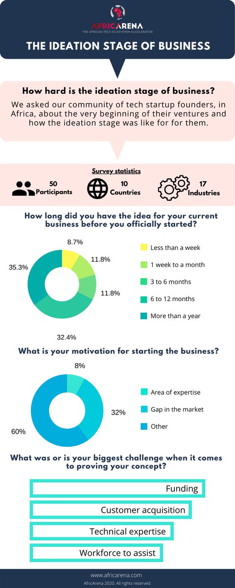 AfricArena tweet media