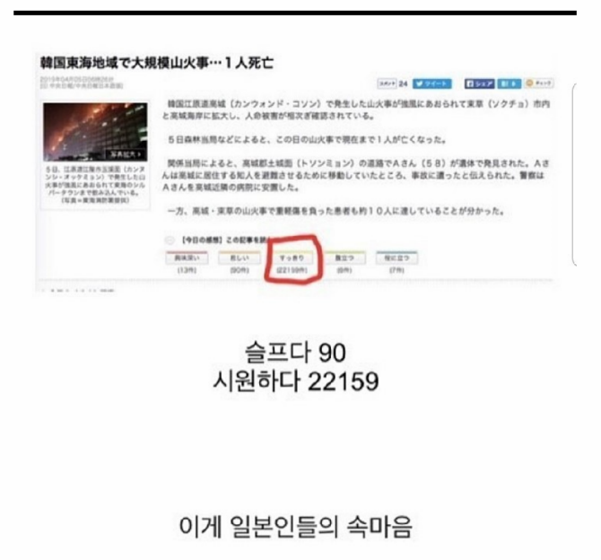 gasa0409's tweet photo. 작년 강원도 산불 났을때 일본인들의
좋아요 VS 슬퍼요  숫자
22159  VS 90 
이정도면 몇몇 재일교포 이외엔 거의 모든 일본인은
코로나나 방사능으로 다 뒤져라 해도 양심의 가책느낄 필요없을듯.. https://t.co/ptLKVxxqoi