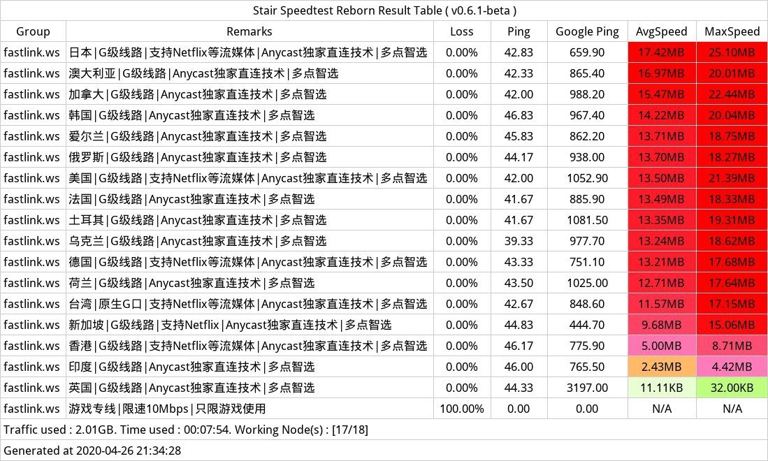 新鮮なfreemycloud 优惠码 最高の引用コレクション