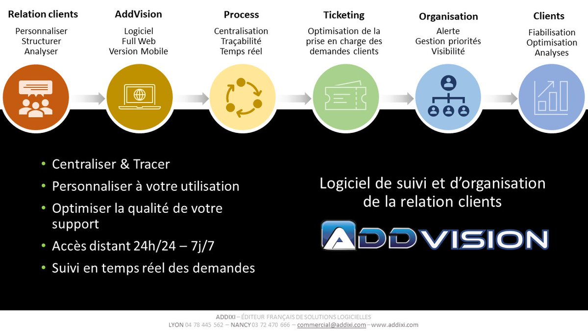 Equipez-vous d'une solution de ticketing pour optimiser votre relation client, contactez 
<a href="/ADDIXI_Solution/">ADDIXI</a>
 pour découvrir la solution logicielle personnalisable AddVision. #Addixi #AddVision #logicielticketing #logicielhelpdesk #madeinfrance #sav #maintenance #hotline #support