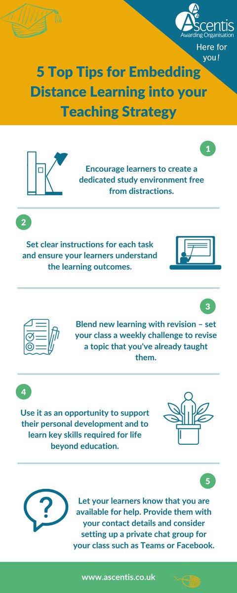 AscentisAO's tweet image. Facilitating learning remotely presents teachers with lots of new challenges unseen in classroom delivery. Read our top tips below on embedding remote learning into your teaching strategy. #RemoteTeaching #EducateWhilstYouIsolate