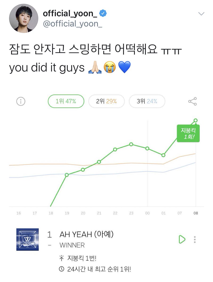 #너만은_잊지말아_리멤버
 #리멤버_토너먼트_3R_Mybad
여러분... 리멤버 이 띵곡을 100위권 밖으로 보내는거 안 미안한가요...?
강요는 아니지만 소수의 팬들이 열스하면 100위권으로 못 올라가요...
인서들의 도움이 필요해요ㅠㅠ 
스밍하는 인서들 조금만 더 힘내세요!!💙
인서들 할 수 인서💙💙