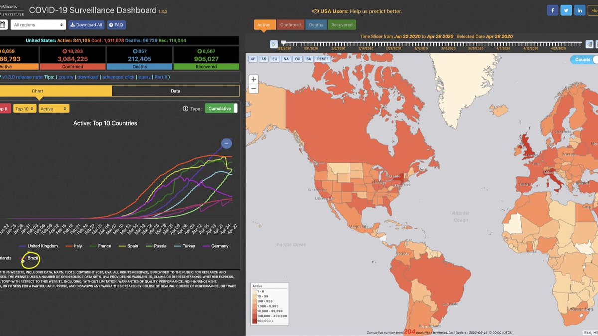 UVA_BI's tweet photo. Want to compare the top countries in terms of #COVID19 cases over time? Click the “World” toggle in the chart area. Learn more here: https://t.co/TrlleaKl9h #tipoftheday #dashboardpro @dx_uva @sharon000 @EsteGeraghty @burton_burt @Insect_Sciences @uvavpr @CS_UVA @GIDIuva https://t.co/vQxGw3waIS
