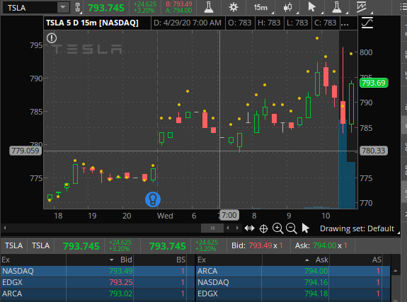 JonathanTimoner's tweet photo. Hoy reporta ganancias @TSLA luego del cierre. https://t.co/bPqpHwanxf