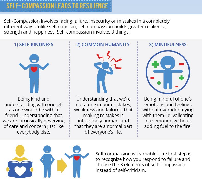 Mindful Schools (@mindful_schools) on Twitter photo The research on #selfcompassion practice is profound and far-reaching: these habits of mind are worth developing, especially during this period of pandemic and isolation. Thanks <a href="/danyadaccash/">Danya Daccash, MSW 🏳️🌈</a> and <a href="/emmaseppala/">Emma Seppälä, Ph.D.</a>, Stanford Center for Compassion and Altruism, for the infographic. The research on #selfcompassion practice is profound and far-reaching: these habits of mind are worth developing, especially during this period of pandemic and isolation. Thanks <a href="/danyadaccash/">Danya Daccash, MSW 🏳️🌈</a> and <a href="/emmaseppala/">Emma Seppälä, Ph.D.</a>, Stanford Center for Compassion and Altruism, for the infographic.