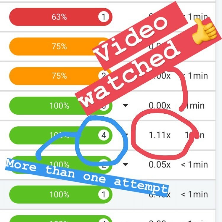 MontgomeryMaths's tweet photo. Fantastic work! The video has been watched and the quiz has been attempted more than once to ensure 100%! https://t.co/Yfidou50US https://t.co/DhUfe2Shrh
