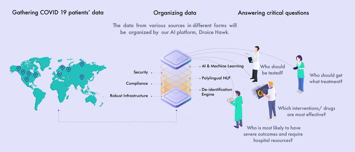 Droice Labs tweet media