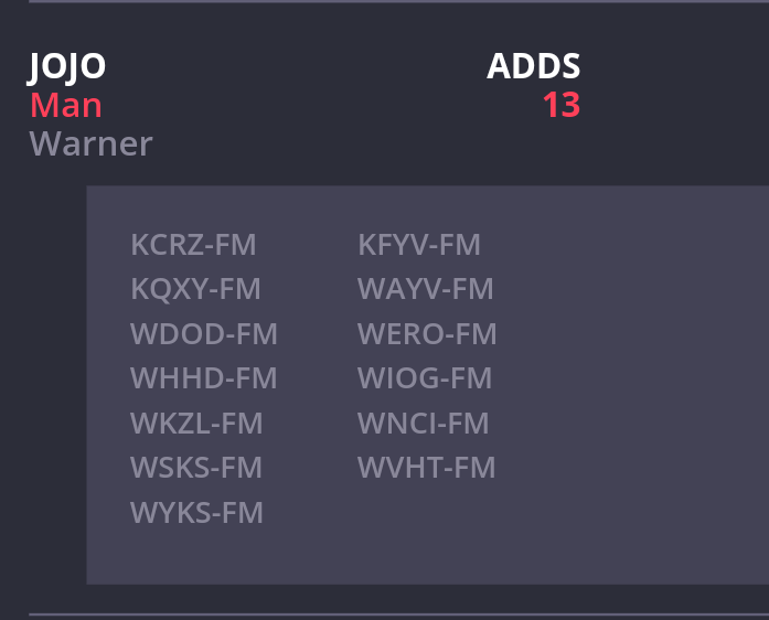 TateMcJoJo's tweet photo. @iamJoJo's Man has 13 new Adds this week. #TeamJoJo #LittlePumpkins Keep requesting on your local radio stations. https://t.co/wu8pWlWcJY