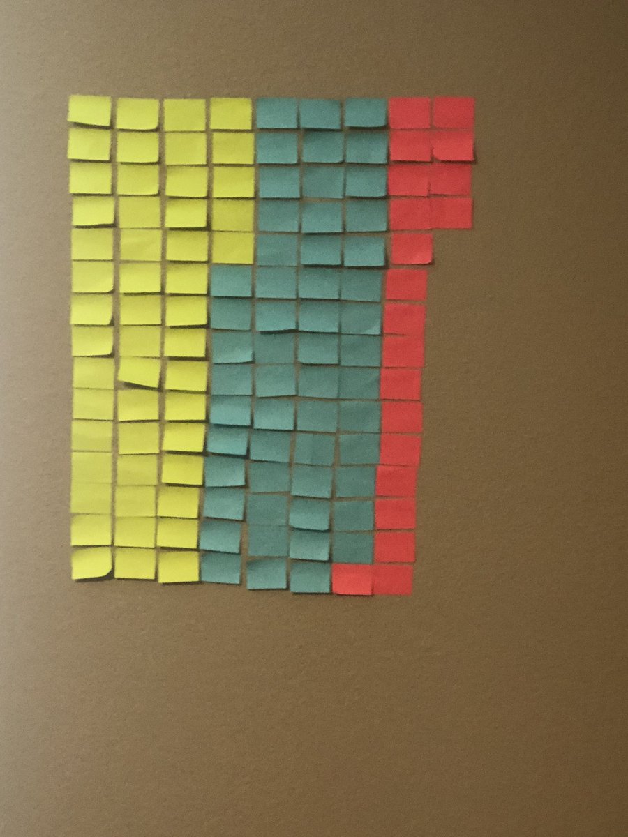 This wall represents the books we have left to sell. When it is empty, we are sold out. Get your book ordered today. <a href="/WCSTUCO/">DUB-C STUCO</a> yearbookforever.com/schools/willia…