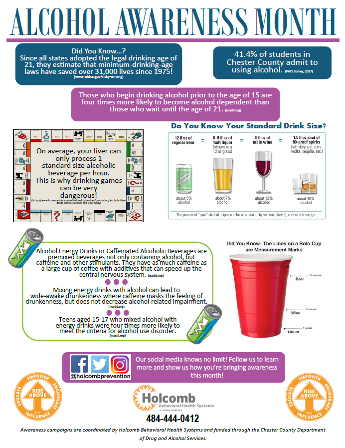 70.1% of Chester County 12th graders stated that they used alcohol at least once in their life. Educate your teen this Alcohol Awareness Month about the dangers of consuming alcohol underage. Learn more in the flyer below! #alcoholawareness #preventionworks