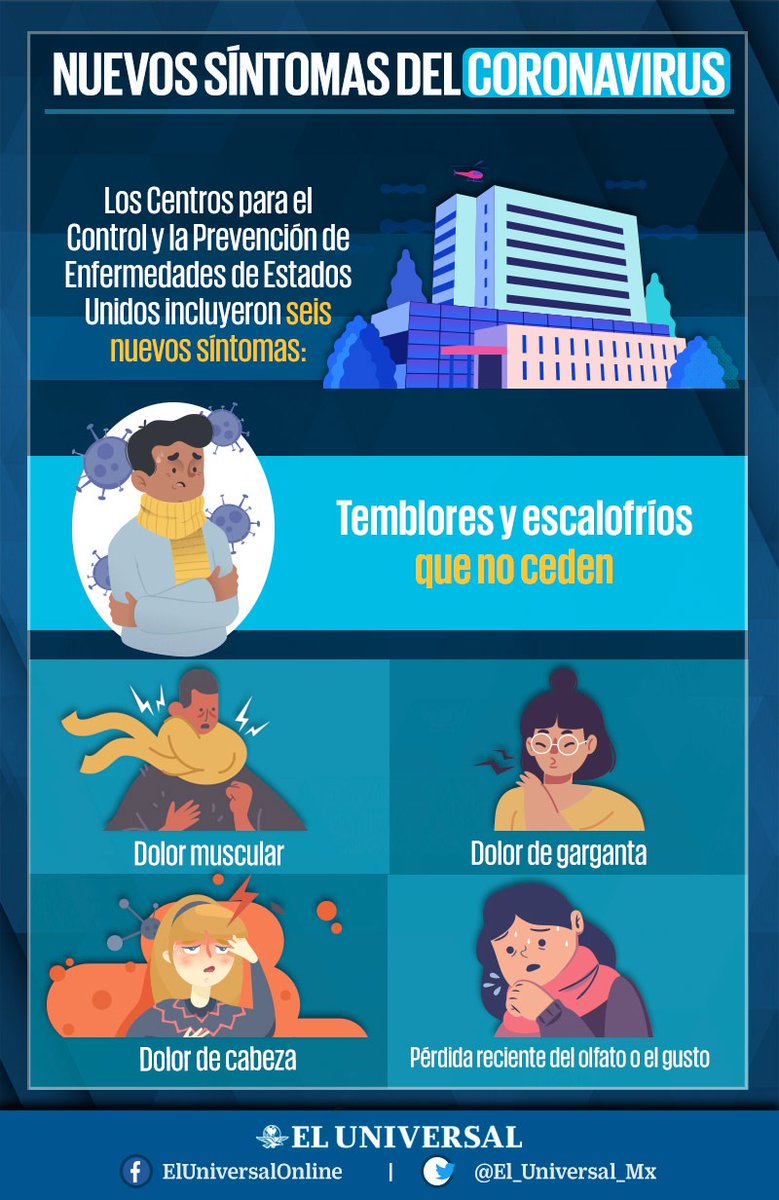 El_Universal_Mx's tweet photo. Estos son los nuevos seis síntomas que se han incluído en la lista que se atribuye al Covid-19 👇 https://t.co/ZrNyYKRPwy https://t.co/7uyHDYQzBi