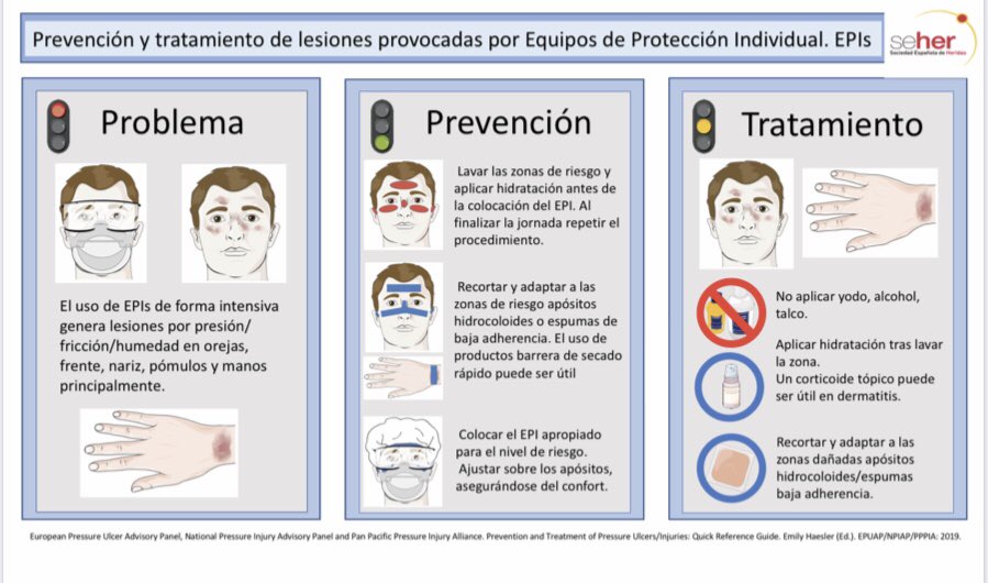 SEHERidas's tweet photo. Desde la @SEHERheridas hemos elaborado esta #infografía para la prevención y tratamiento de las lesiones cutáneas faciales asociadas a soportes respiratorios.

#COVID__19 
#heridas
#EPIs https://t.co/CzVk5HQRy3