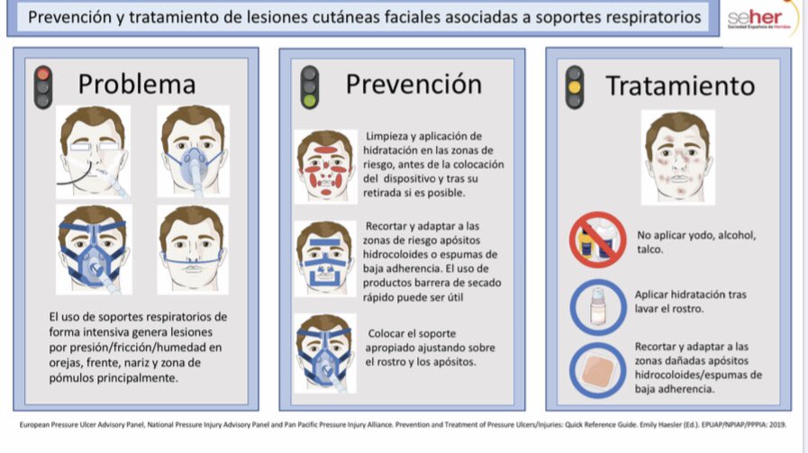 SEHERidas's tweet photo. Desde la @SEHERheridas hemos elaborado esta #infografía para la prevención y tratamiento de las lesiones cutáneas faciales asociadas a soportes respiratorios.

#COVID__19 
#heridas
#EPIs https://t.co/CzVk5HQRy3