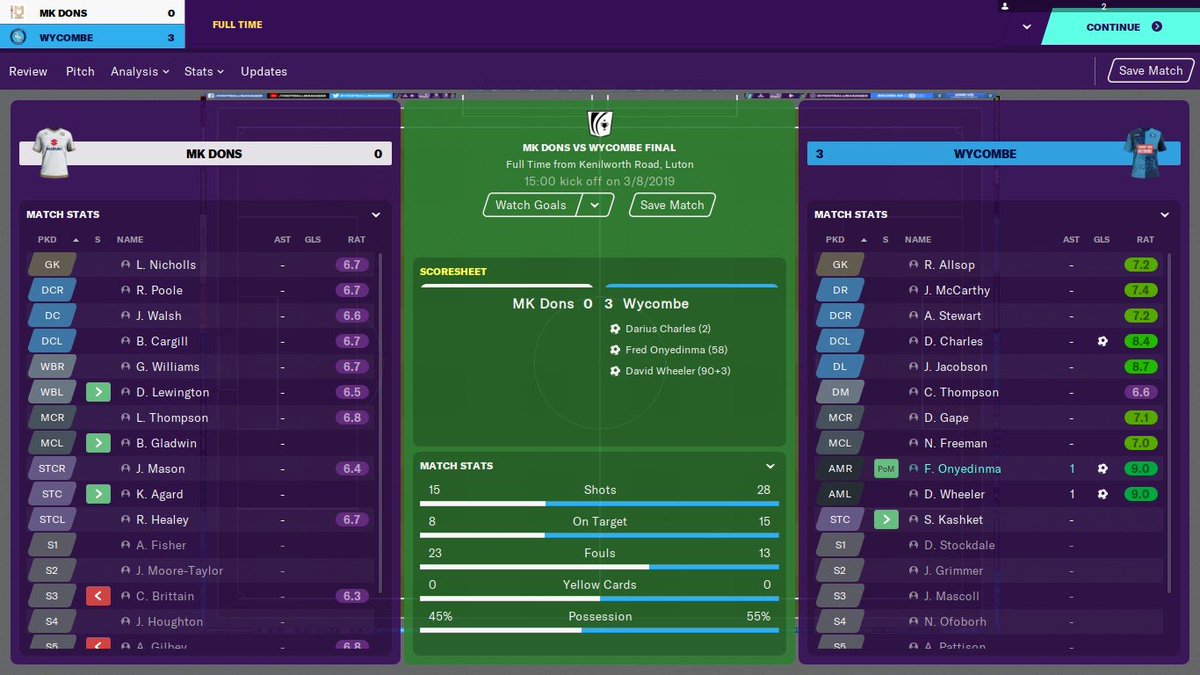 bluntphil's tweet image. FT: #FM20EFLCup 

@MKDonsFC 0-3 @wwfcofficial 

The #Chairboys march into the third round. 

The virtual away end breaks out into song: “There’s only one Craigie Anderson” 

@Andyshowbiz @bennynye @BBC3CR @the__mranderson