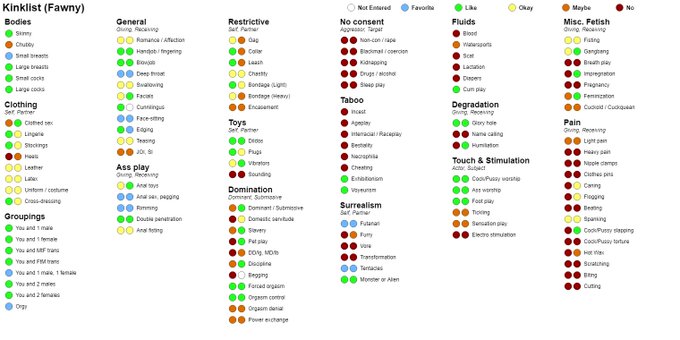 My kinklist for anyone curious :3  https://t.co/8dRaspXirV https://t.co/wC2r1NzPSA