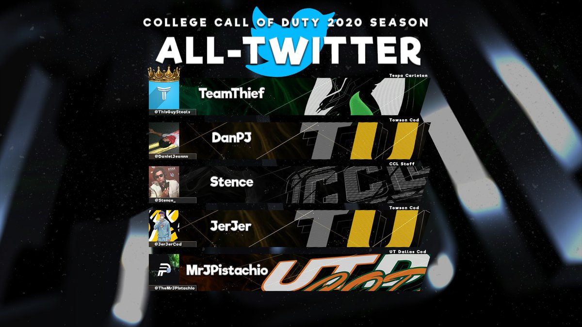 ThisGuySteals's tweet photo. Now that @CollegeCoD got he little awards out of the way, its time to give the people what they really want... I present to you the #AllTwitter College Call of Duty team for the 2020 season! https://t.co/MMzVYRryY1