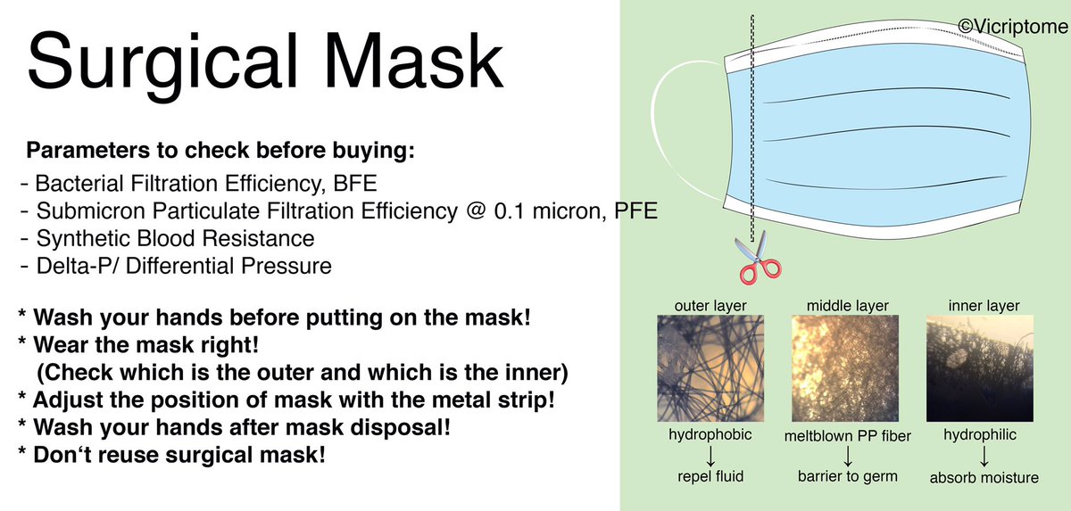 Cue card for wearing surgical mask