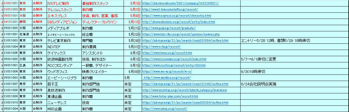 マスコミ就職情報 マスコミ就職のメルマガ発行 わっち Massmerumaga Twitter