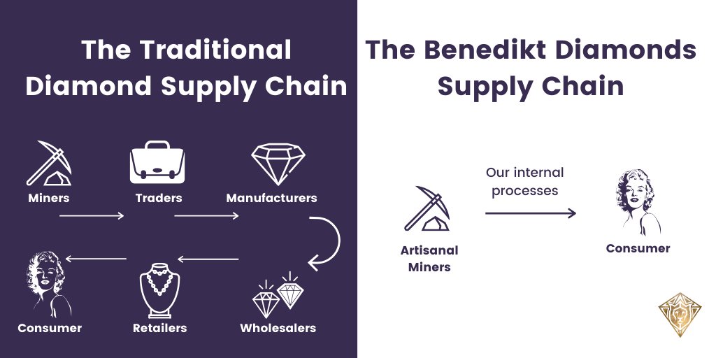 Benedikt Diamonds tweet media
