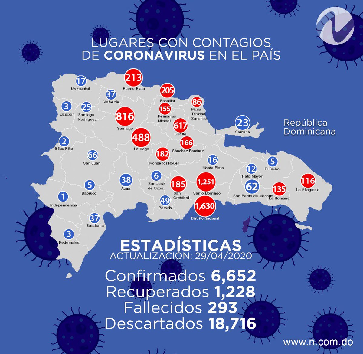 nuriapiera's tweet photo. Lugares con contagio de COVID-19 en la República Dominicana. Boletín 41 #Ndigital #covid19RD https://t.co/DEXYcMzxEb