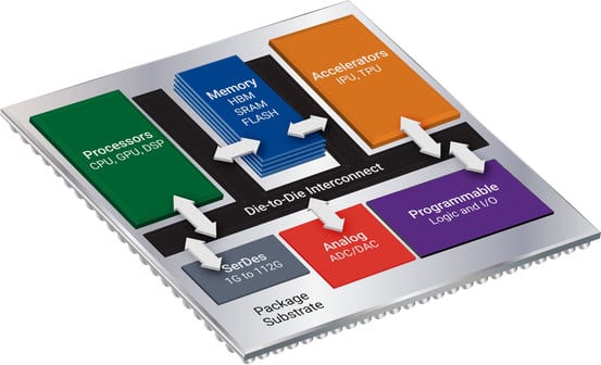PowerPulseNet's tweet image. 3DIC Compiler Platform Delivers Power, Thermal, and Noise-Aware Optimization

@Synopsys has introduced its 3DIC Compiler platform to transform the design and integration of complex 2.5 and 3D multi-die system in a package. It provides an unprecedented...
powerpulse.net/3dic-compiler-…