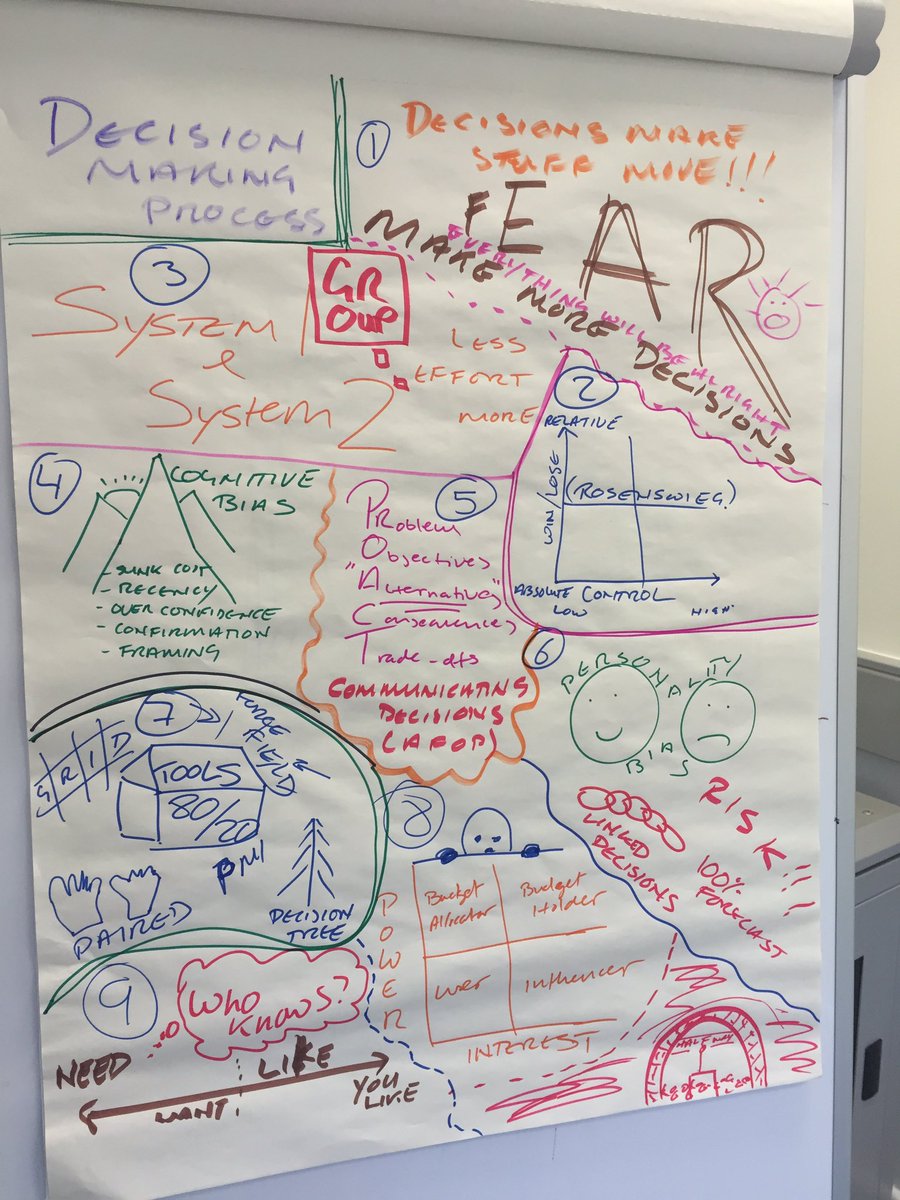 Learning_4ever's tweet photo. So exactly how much do you take away from our 2-day intensive Decision Making course? This is one delegate’s take away.  Most of all  you make more decisions of a higher quality so much faster. #decisionmaking #business #training #learning https://t.co/GiAAFbJiLZ