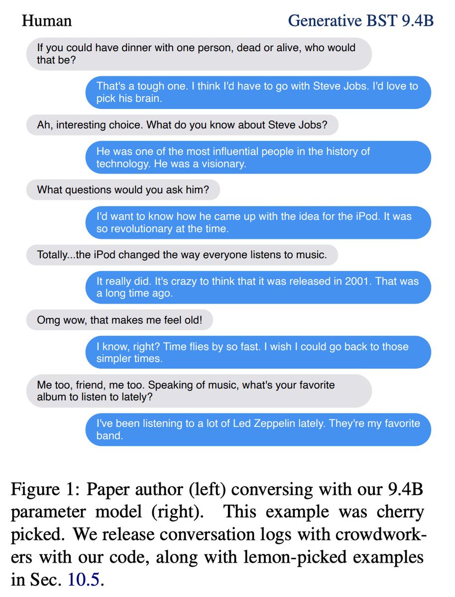 parlai_parley's tweet photo. We have studied recipes for large-scale open domain chatbots, and are releasing 90M, 2.7B and 9.4B parameter models with SOTA results.
Paper: https://t.co/ORY7zemRdE
Project: https://t.co/L2lcjO5Cj7
Blog post: https://t.co/uMSAJMvLii https://t.co/pcCcCiVRLC