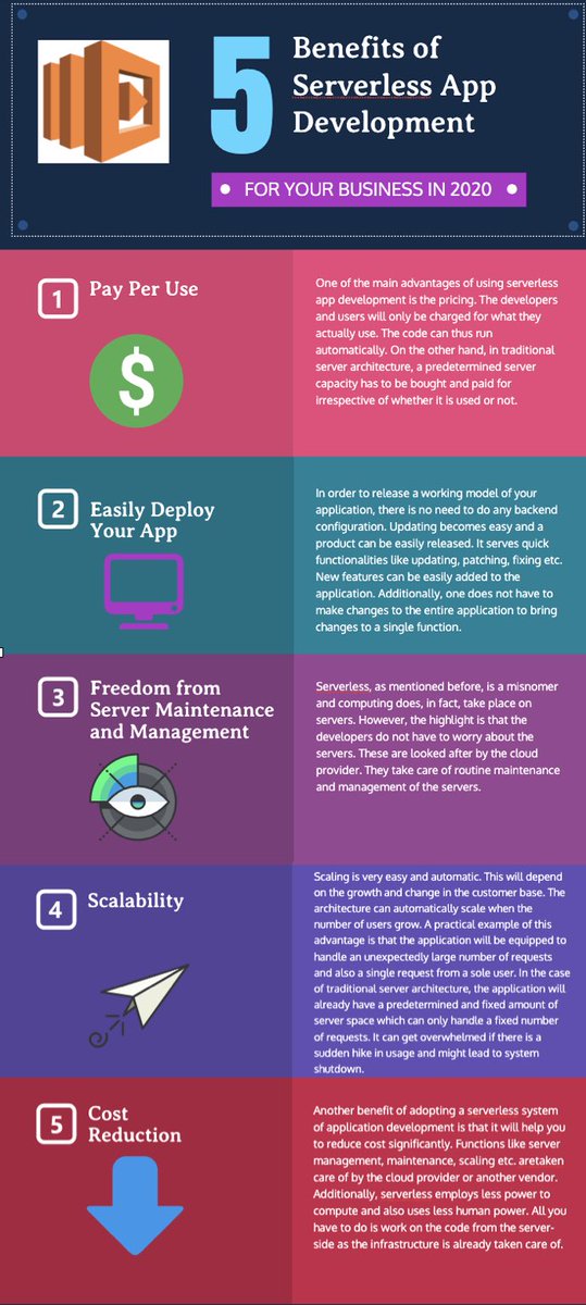 Developers are now shifting to Serverless App Development due to its benefits. Check out some of its main benefits.

To know more :ateam-texas.com/6-benefits-of-…
.
.
#ateamtexas
#startuplife #startups 
#Serverless #appdevelopment 
#softwaredevelopment 
#Texas #FirstTweet #FirstPost