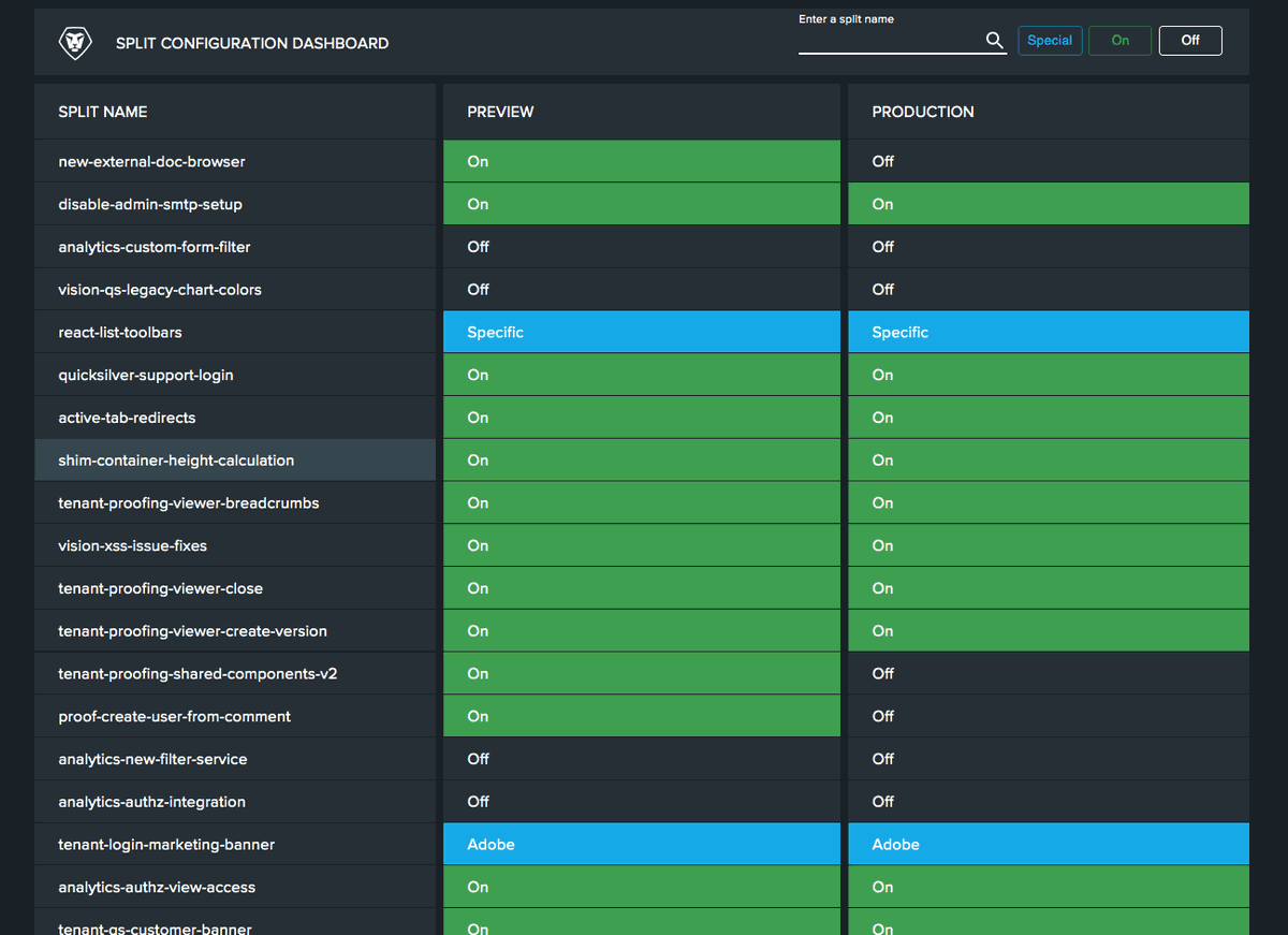patricioe's tweet photo. Shout-out to the @workfront folks for putting together this beautiful dashboard to show and compare feature flags  across different environments

https://t.co/tCkiYjiZce

@SplitSoftware https://t.co/07ulu8xRxf