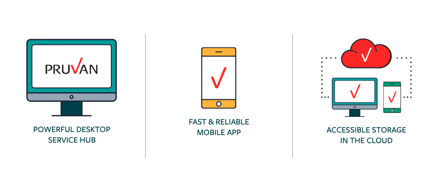 PruvanPhotos's tweet photo. Did you know that we offer a free two week trial of Pruvan for new clients? It's 100% risk free, so you won't want to miss out. #freetrial

Check out just a few of the included #features: https://t.co/Cwn7SzJISx https://t.co/qZ0xxbI9cq