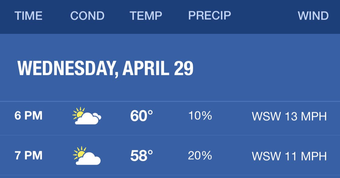 SpeedwayRunClub's tweet photo. Only a 10 percent chance of rain for our weekly #WorkoutWednesday. 😃
We won’t be seeing you 6 p.m., but we wish we were able to. 😢
#SRCStillRunning #RespectThe6 https://t.co/MmiuK4B1bY