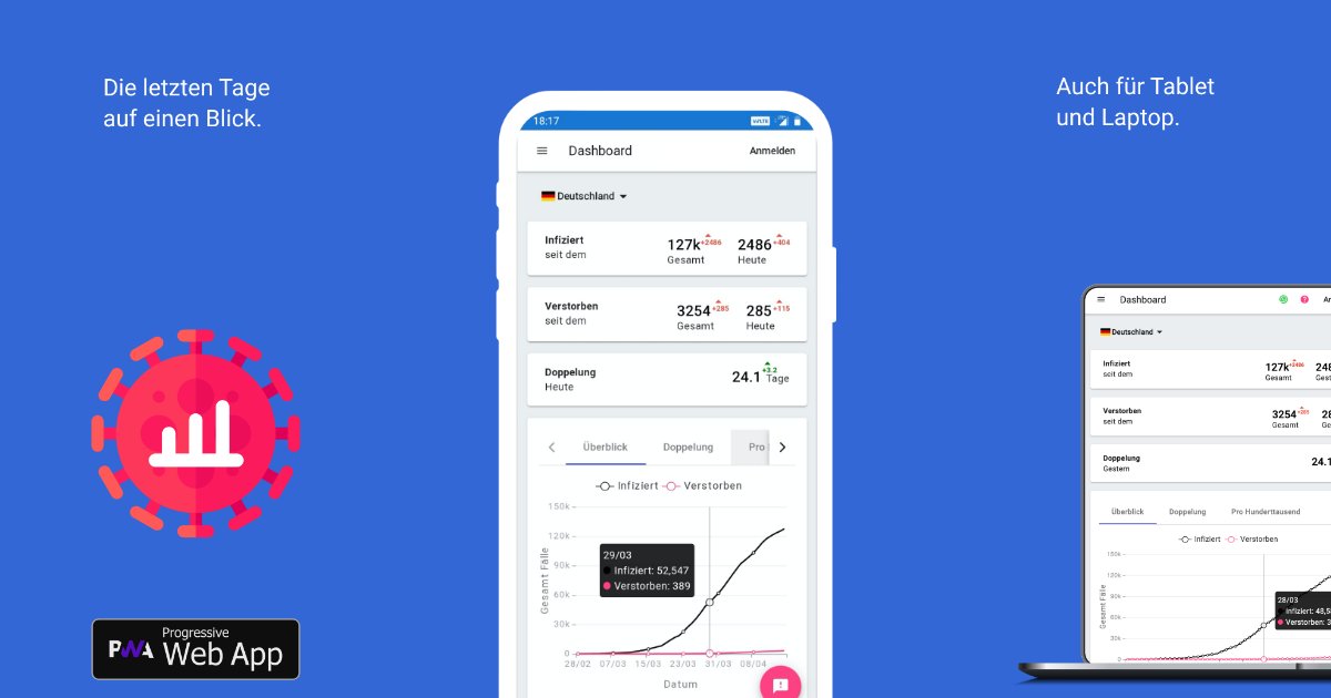 alexamkit's tweet image. Ich entwickle eine App zur Entwicklung der Covid19 Fallzahlen. covid19-trends.de
Hier gibts die letzten Tage auf einen Blick #CoronaApp #COVID19deutschland #Angular