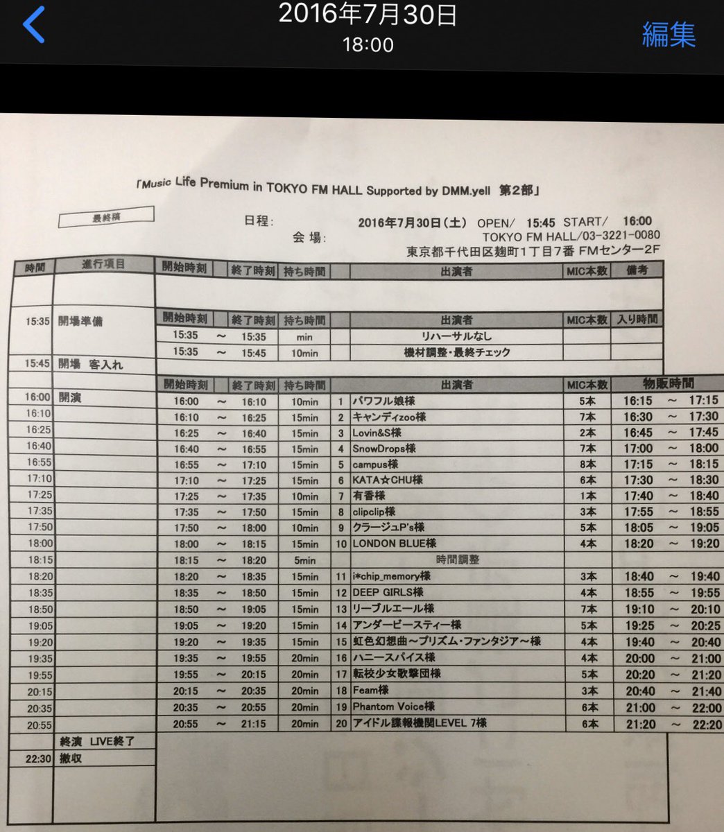 katasite's tweet photo. #icm5th
①存在をはじめて知る(客演の方々をお菓子にメッセージを添えてもてなしてることを知りなんていいグループだと思う
②初見(入場SEといい立ち居振る舞いといいアンドロイドみたいだと思う
③ソロ(好きな曲をカバーしていたので気になる
④楽しかったなぁ(翌日のお花ありがとうございました https://t.co/COfLlPhRqQ