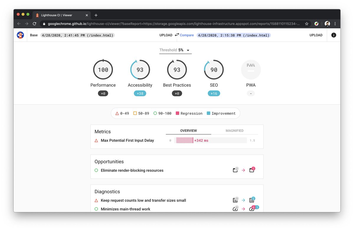 Very slick <a href="/____lighthouse/">Lighthouse</a> diff viewer tool! Compare 2 Lighthouse reports to see what changed.

try it here 👉 googlechrome.github.io/lighthouse-ci/…