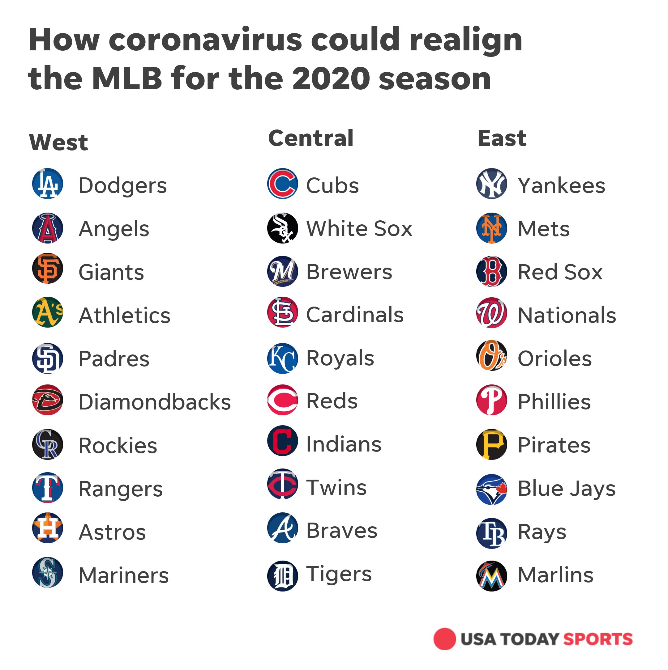 How Many MLB Teams Are There?