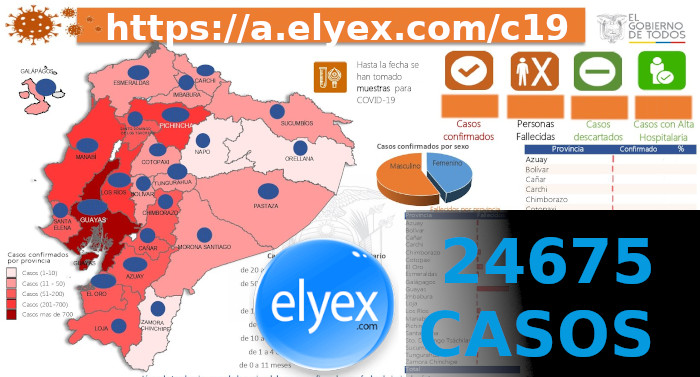 elyex's tweet photo. 24675 #Casos confirmados de COVID19 y 883 personas fallecidas en #Ecuador #Coronavirus https://t.co/MSnqLmCDOn @elyex #CODVID19 #COVID2019Ec #EcuadorSOS https://t.co/iYVdTCCekd