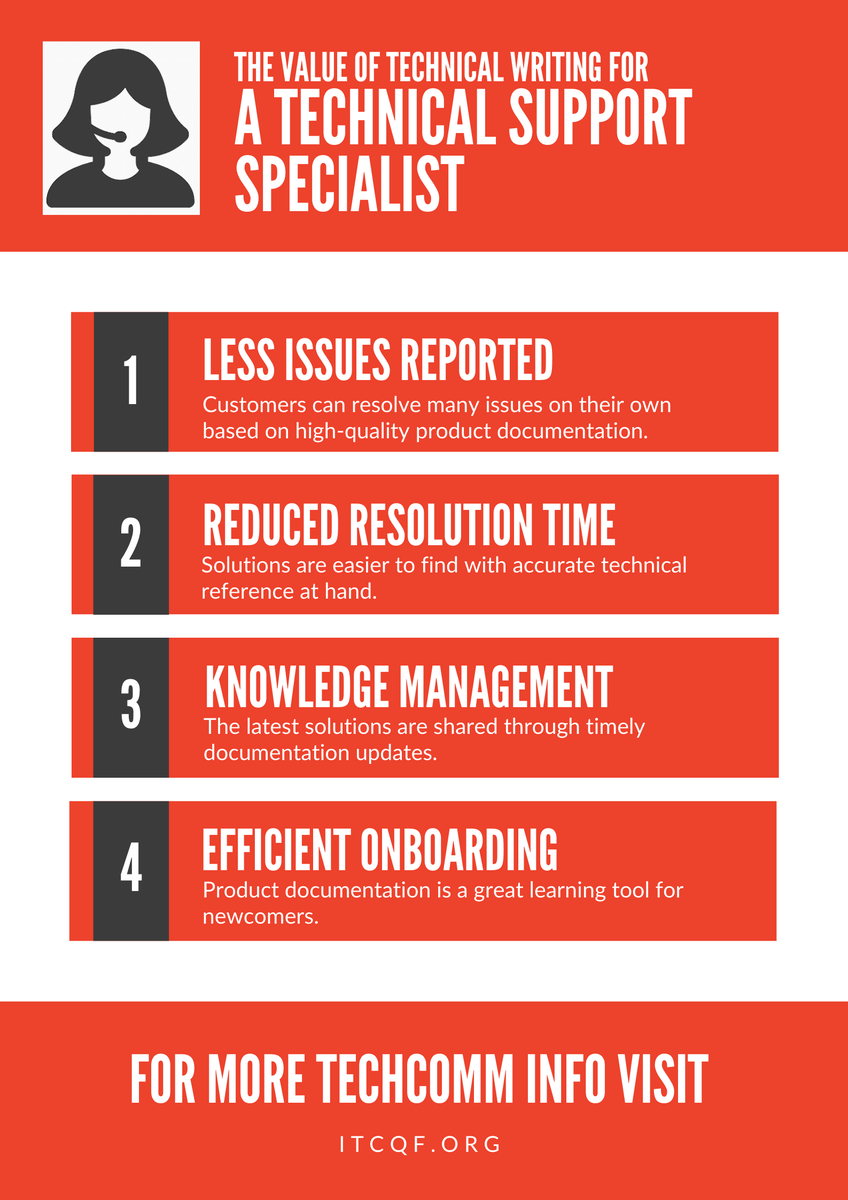 ITCQFnews's tweet photo. We are starting a series of posters summarizing #thevalueoftechwriting. Every other week we'll publish a poster showing the benefits that good technical writing brings to different roles in an organization. Feel free to share it with your managers and stakeholders. https://t.co/FqR6ZycMac