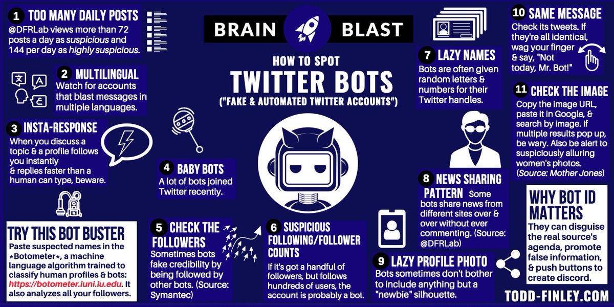 finleyt's tweet image. 🤖 How to spot Twitter Bots.  |   Brain Blast

#teachertwitter #elearning #RemoteLearningTips