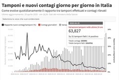 Visualizza l'immagine su Twitter