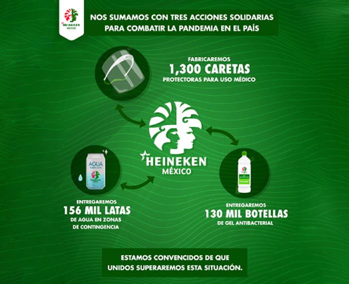 gerafranco's tweet photo. Conoce las 3 acciones solidarias de @HeinekenMexico para combatir la pandemia en el país. 

#PorMéxicoPorTodos 🇲🇽 https://t.co/Z0N1mOzh3V