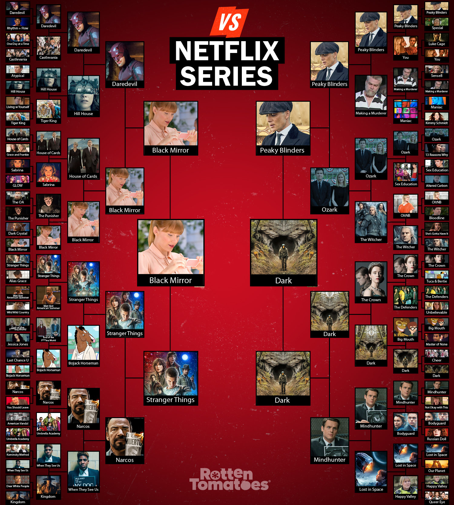 Showdown - Rotten Tomatoes