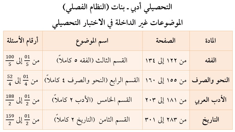 عبد الكريم تحصيلي ٢٠٢١ كتاب ناصر العبدالكريم