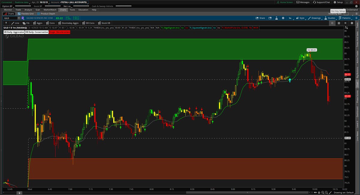 tosindicators's tweet image. $GILD.

Short entry on VB Dashboard at 9:50a PT.