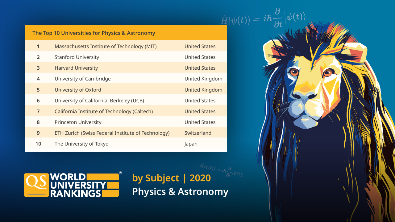 World University Rankings on Twitter: "Are you the next Galileo? 🔭 Check out the world's top universities in physics and astronomy, from the QS World Rankings by Subject: https://t.co/1nCv8RiogE #